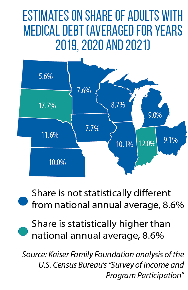 medical-debt-share-1.png